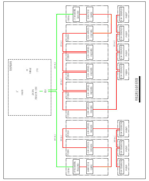 絕緣監(jiān)測及故障定位在碼頭岸電配電系統(tǒng)的應(yīng)用