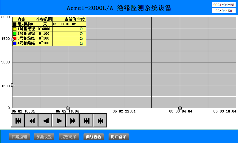 絕緣監(jiān)測及故障定位在碼頭岸電配電系統(tǒng)的應(yīng)用