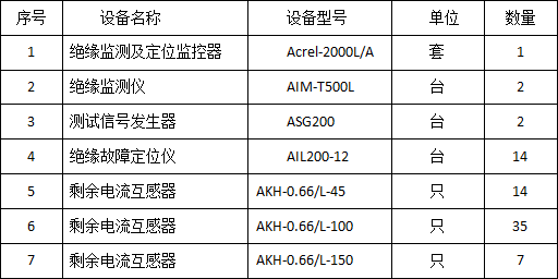 絕緣監(jiān)測及故障定位在碼頭岸電配電系統(tǒng)的應(yīng)用