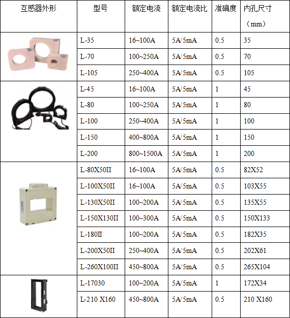 絕緣監(jiān)測及故障定位在碼頭岸電配電系統(tǒng)的應(yīng)用