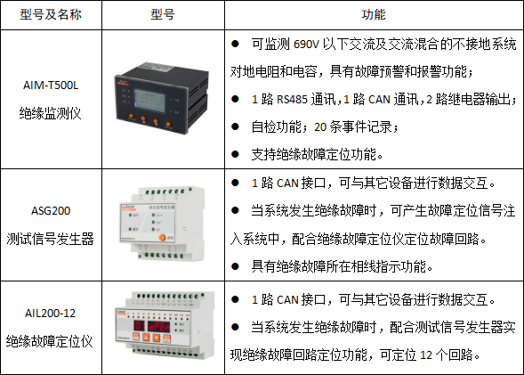 絕緣監(jiān)測及故障定位在碼頭岸電配電系統(tǒng)的應(yīng)用