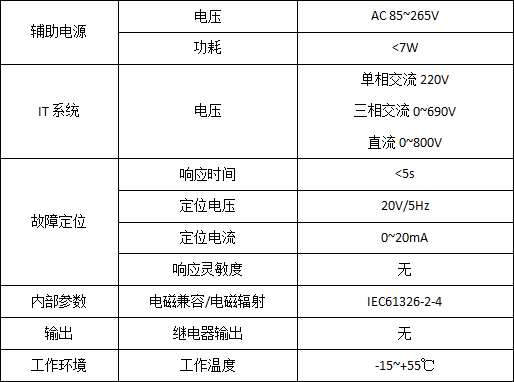 絕緣監(jiān)測及故障定位在碼頭岸電配電系統(tǒng)的應(yīng)用
