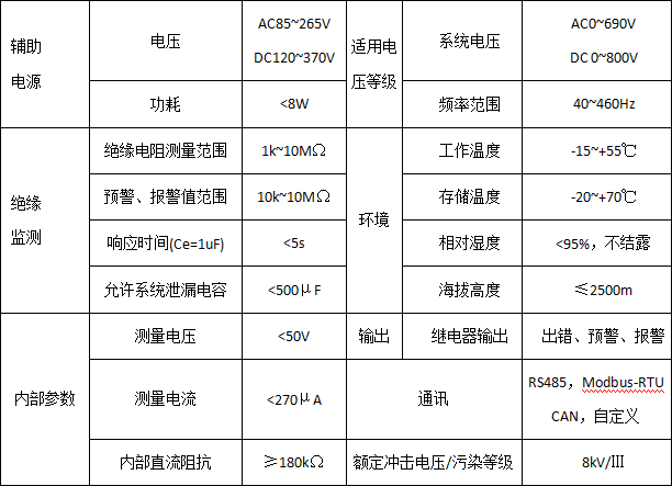 絕緣監(jiān)測及故障定位在碼頭岸電配電系統(tǒng)的應(yīng)用