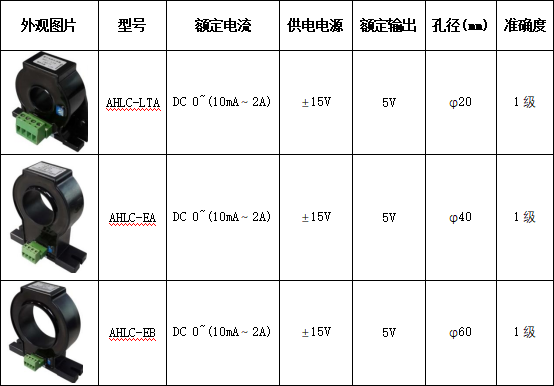 霍爾電流傳感器在直流列頭柜的應用