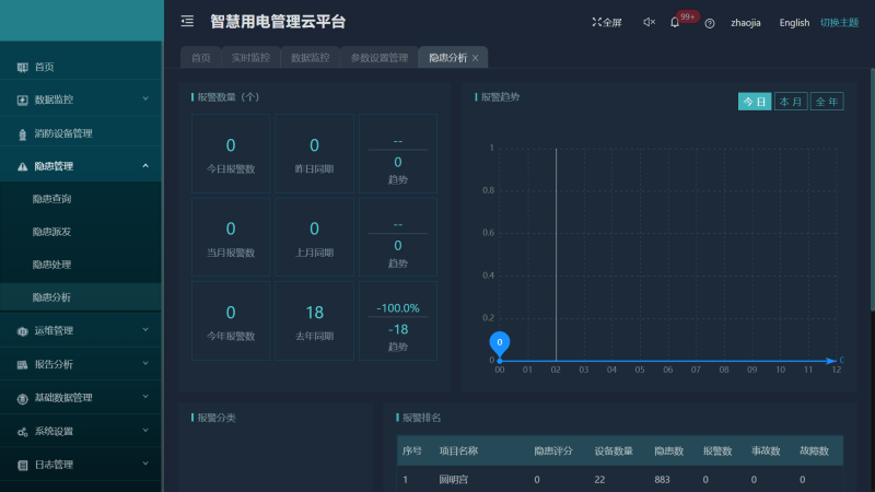 AcrelCloud-6000安全用電云平臺在某景區(qū)的應(yīng)用