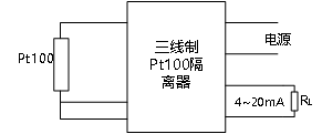 三線制Pt100隔離器在掘進機電機保護系統(tǒng)中的應用