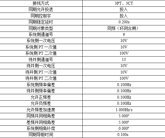 AM5SE-IS防孤島保護裝置在福建鑫旭日電力集團光伏發電項目中的應用