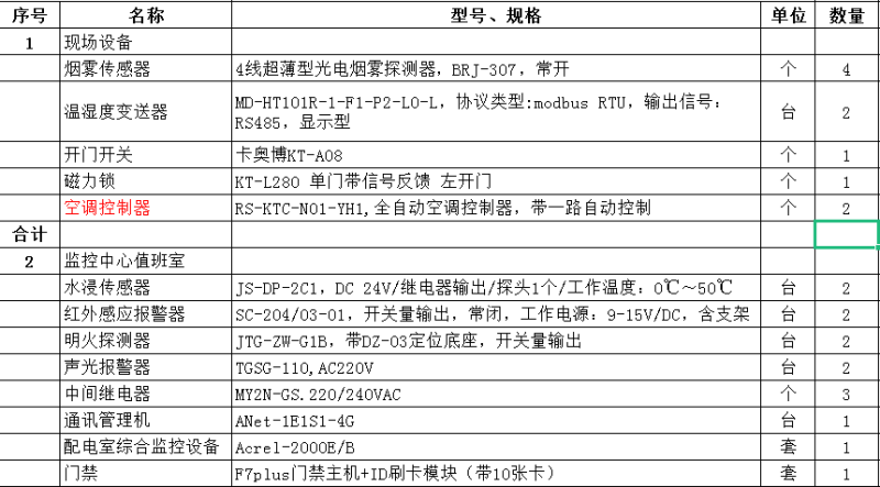Acrel-2000E/B配電室綜合監控系統在方佳電力10kV預制艙中的應用