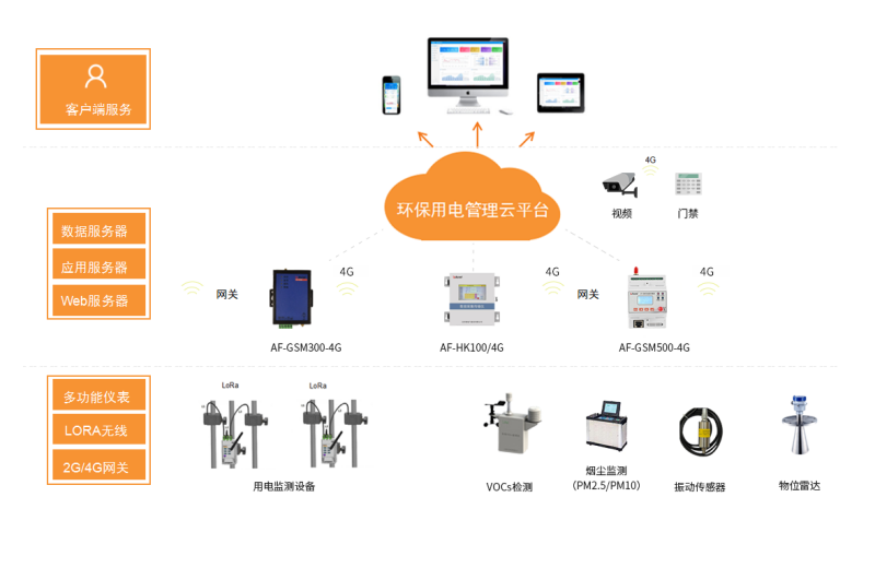 AcrelCloud-3000環(huán)保用電監(jiān)管云平臺(tái)在新疆阜康市的應(yīng)用