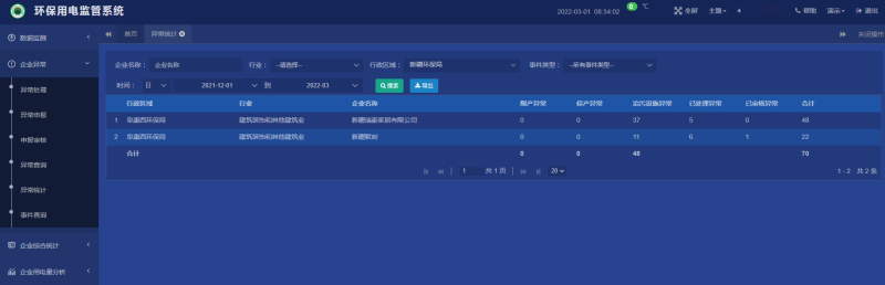 AcrelCloud-3000環(huán)保用電監(jiān)管云平臺(tái)在新疆阜康市的應(yīng)用