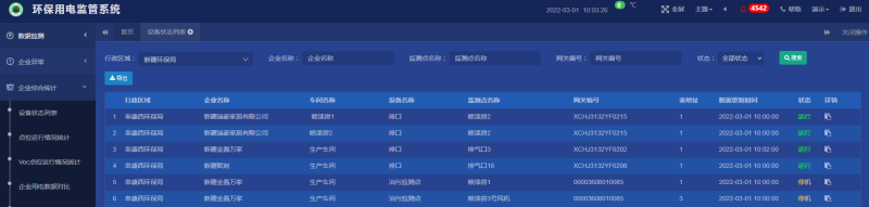 AcrelCloud-3000環(huán)保用電監(jiān)管云平臺(tái)在新疆阜康市的應(yīng)用