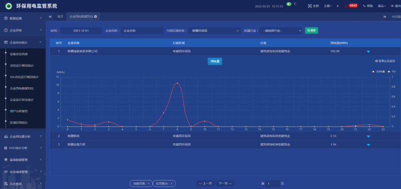 AcrelCloud-3000環(huán)保用電監(jiān)管云平臺(tái)在新疆阜康市的應(yīng)用