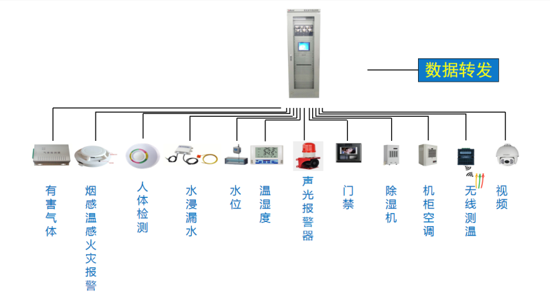Acrel 2000E/G配電室綜合監控系統