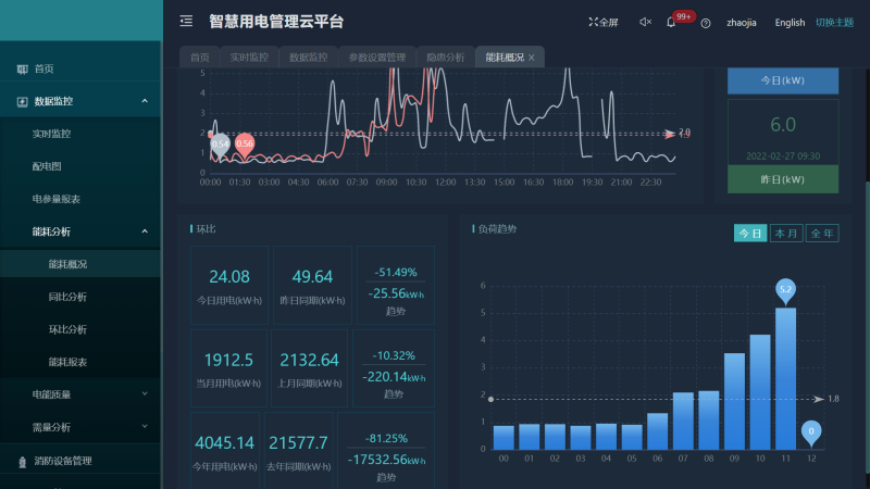 AcrelCloud-6000安全用電云平臺在某醫院的應用