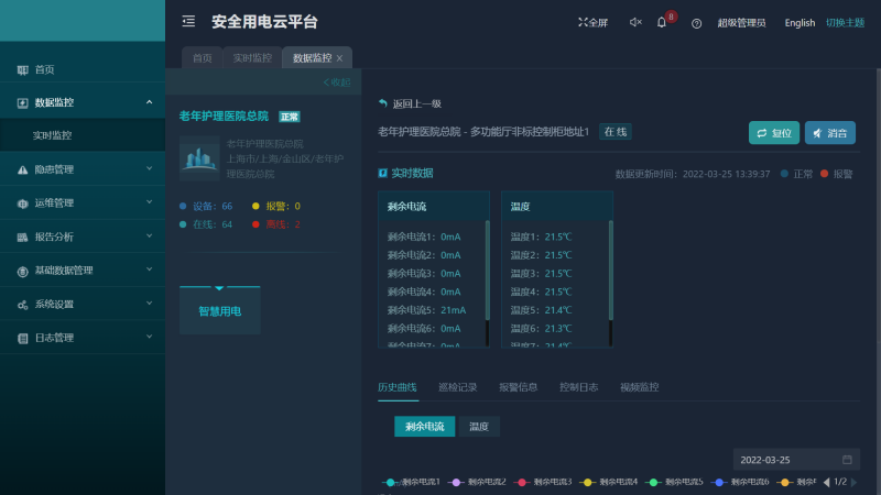 AcrelCloud-6000安全用電云平臺在某醫院的應用