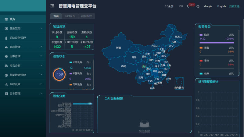 AcrelCloud-6000安全用電云平臺在某醫院的應用