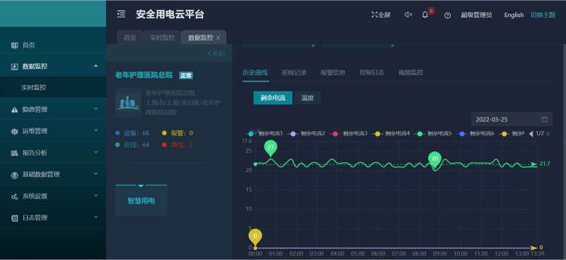 AcrelCloud-6000安全用電云平臺在某醫院的應用