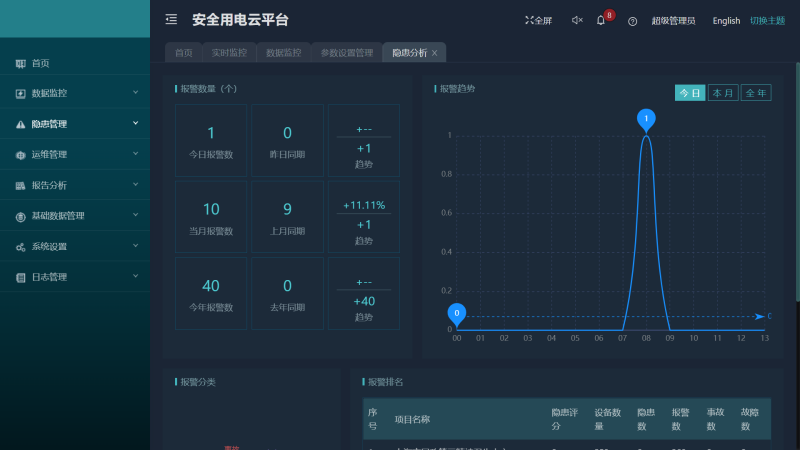 AcrelCloud-6000安全用電云平臺在某醫院的應用