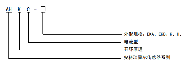 開口式霍爾電流傳感器在直流配電改造的應用
