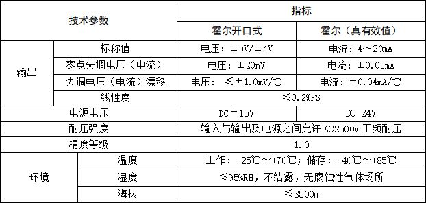 開口式霍爾電流傳感器在直流配電改造的應用