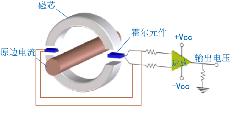 開口式霍爾電流傳感器在直流配電改造的應用