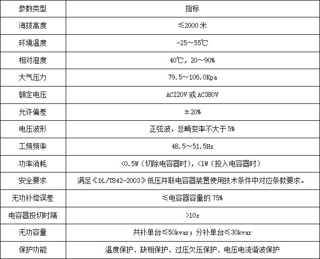 AZCL智能集成式電力電容器在山西某人民醫院中的應用