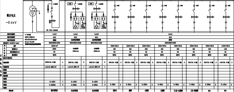 AZCL智能集成式電力電容器在山西某人民醫院中的應用