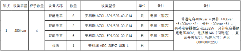 AZCL智能集成式電力電容器在山西某人民醫院中的應用