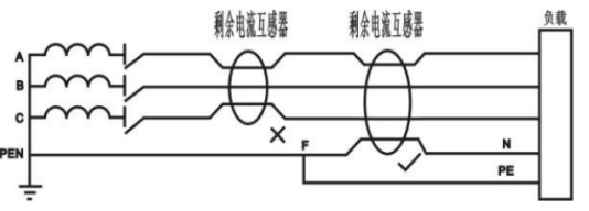 ASJ系列剩余電流繼電器在煤礦的應(yīng)用