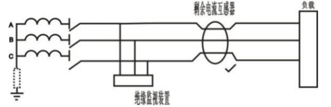 ASJ系列剩余電流繼電器在煤礦的應(yīng)用