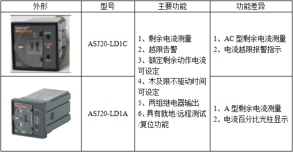 ASJ系列剩余電流繼電器在煤礦的應(yīng)用