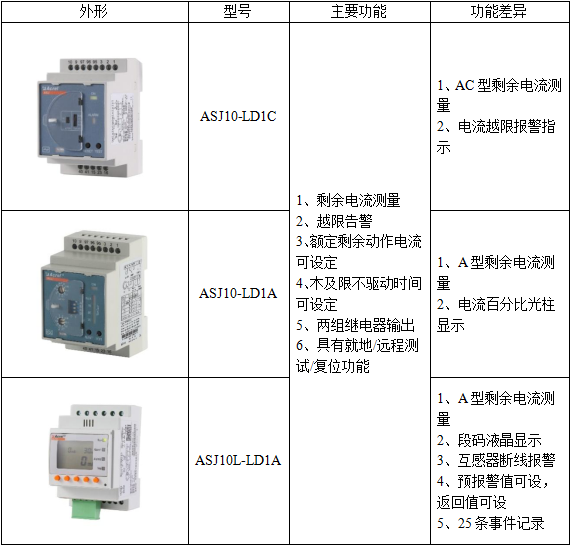 ASJ系列剩余電流繼電器在煤礦的應(yīng)用