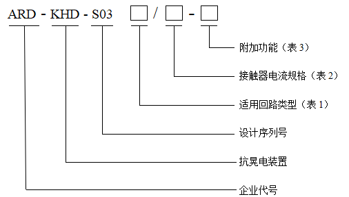 ARD-KHD-S03抗晃電裝置在變頻回路的應用