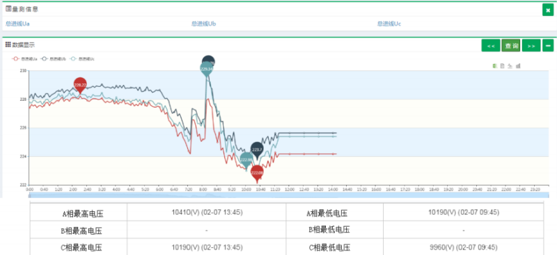 ADW300環(huán)保用電無線計量儀表對接昊美平臺實例