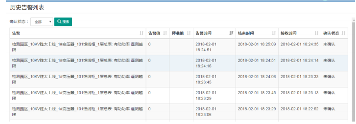 ADW300環(huán)保用電無線計量儀表對接昊美平臺實例