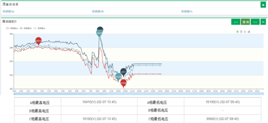 ADW300環保用電無線計量儀表對接昊美平臺實例