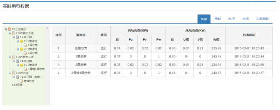 ADW300環保用電無線計量儀表對接昊美平臺實例