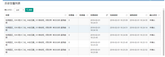 ADW300環保用電無線計量儀表對接昊美平臺實例