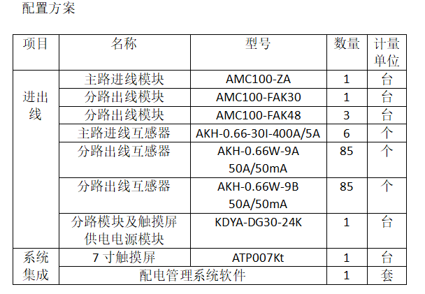 安科瑞AMC16Z和AMC100數據中心列頭柜監控模塊