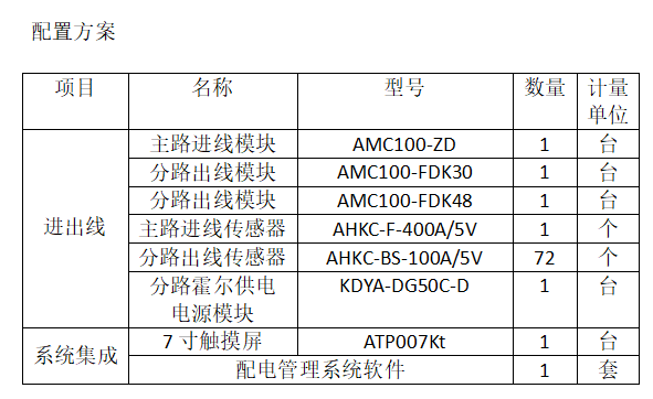 安科瑞AMC16Z和AMC100數據中心列頭柜監控模塊