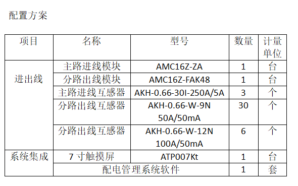 安科瑞AMC16Z和AMC100數據中心列頭柜監控模塊
