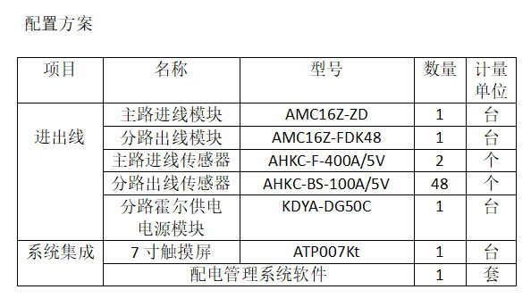 安科瑞AMC16Z和AMC100數據中心列頭柜監控模塊