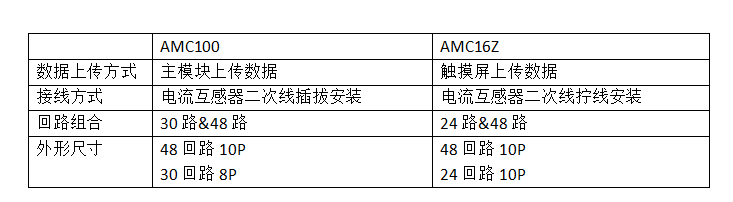 安科瑞AMC16Z和AMC100數據中心列頭柜監控模塊