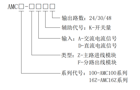 安科瑞AMC16Z和AMC100數據中心列頭柜監控模塊