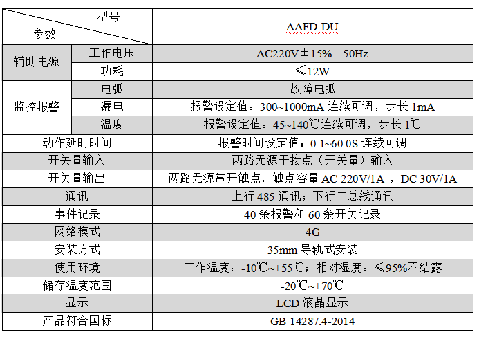 AAFD-DU多回路故障電弧探測器在某醫(yī)院項目上的應(yīng)用