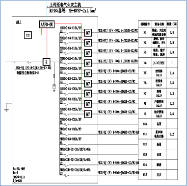 AAFD-DU多回路故障電弧探測器在某醫(yī)院項目上的應(yīng)用