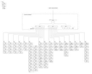 攀枝花銀泰城北地塊電力監控系統的研究與應用