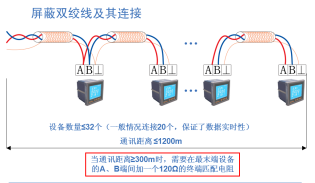 攀枝花銀泰城北地塊電力監控系統的研究與應用