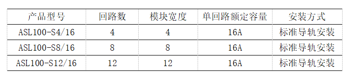 安科瑞智能照明控制系統在新樂匯項目的設計與應用