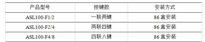 安科瑞智能照明控制系統在新樂匯項目的設計與應用